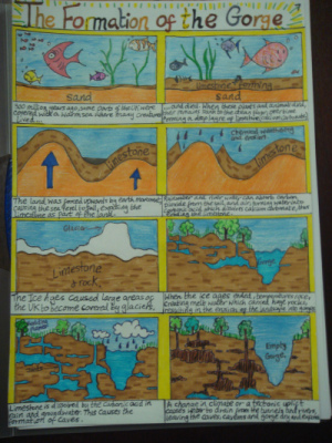 Comic-strip-of-Gorge-Formation