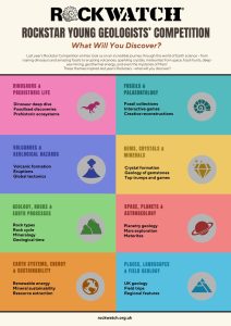 Rockstar Young Geologists' Competition - Themes from last year's competition